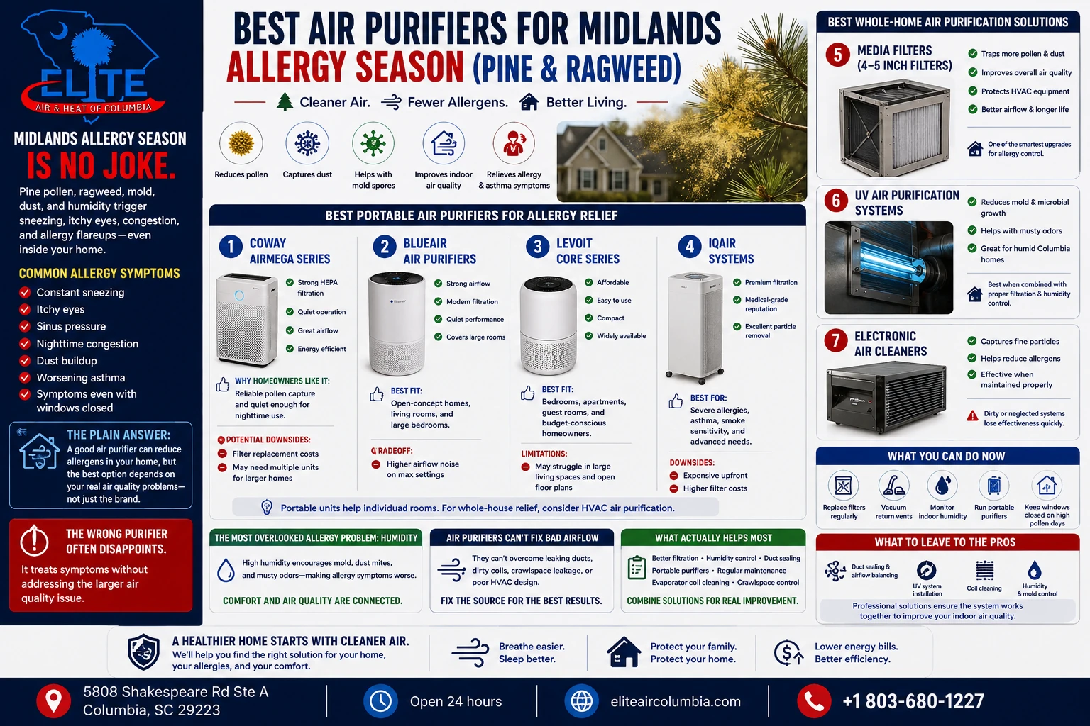 Best Air Purifiers for Midlands Allergy Season (Pine & Ragweed)