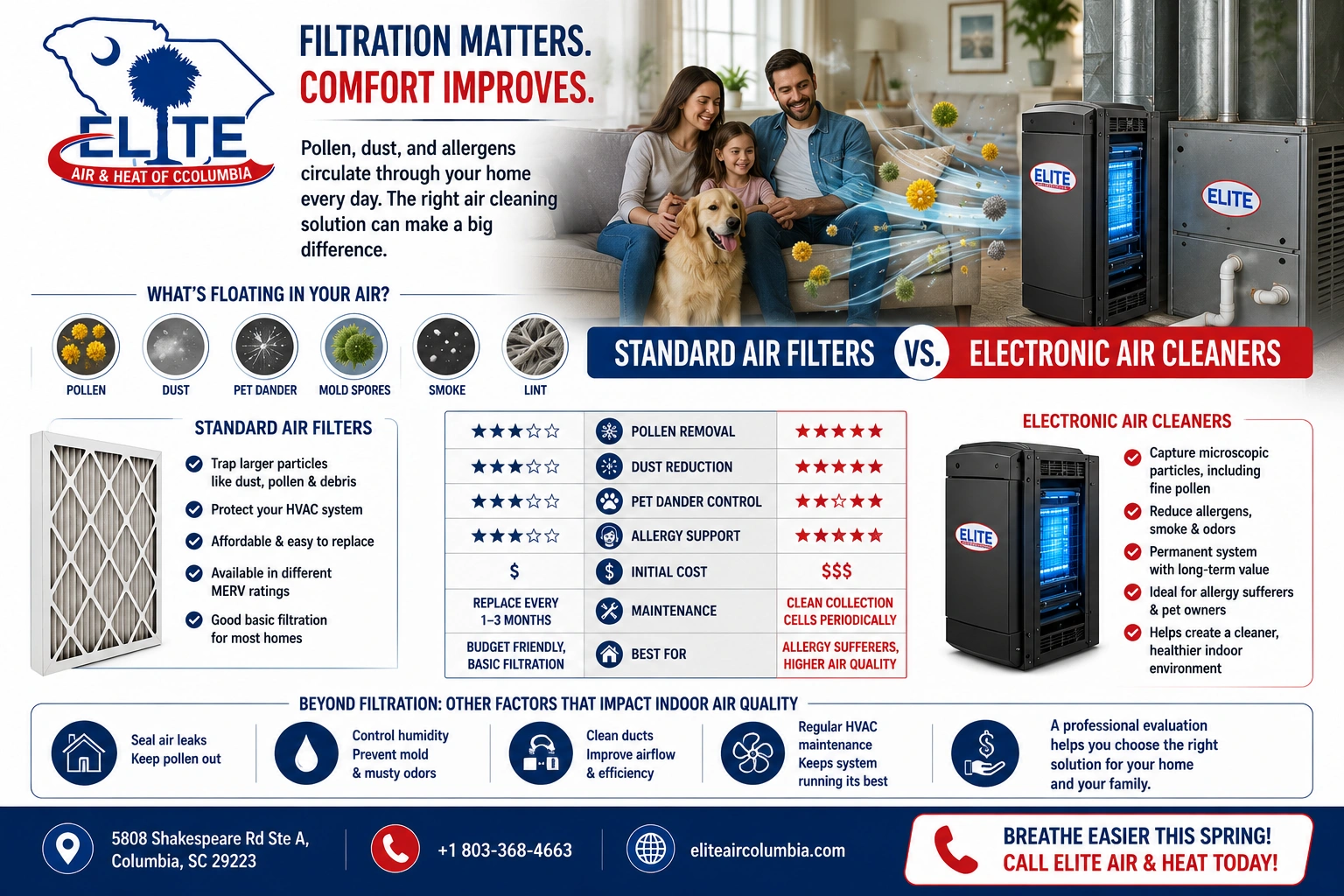 Filtration matters, comfort improves