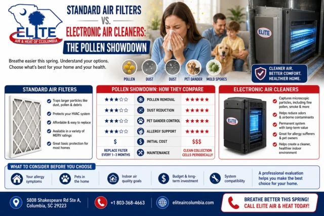 Standard Air filter Vs Electronic Air Filters