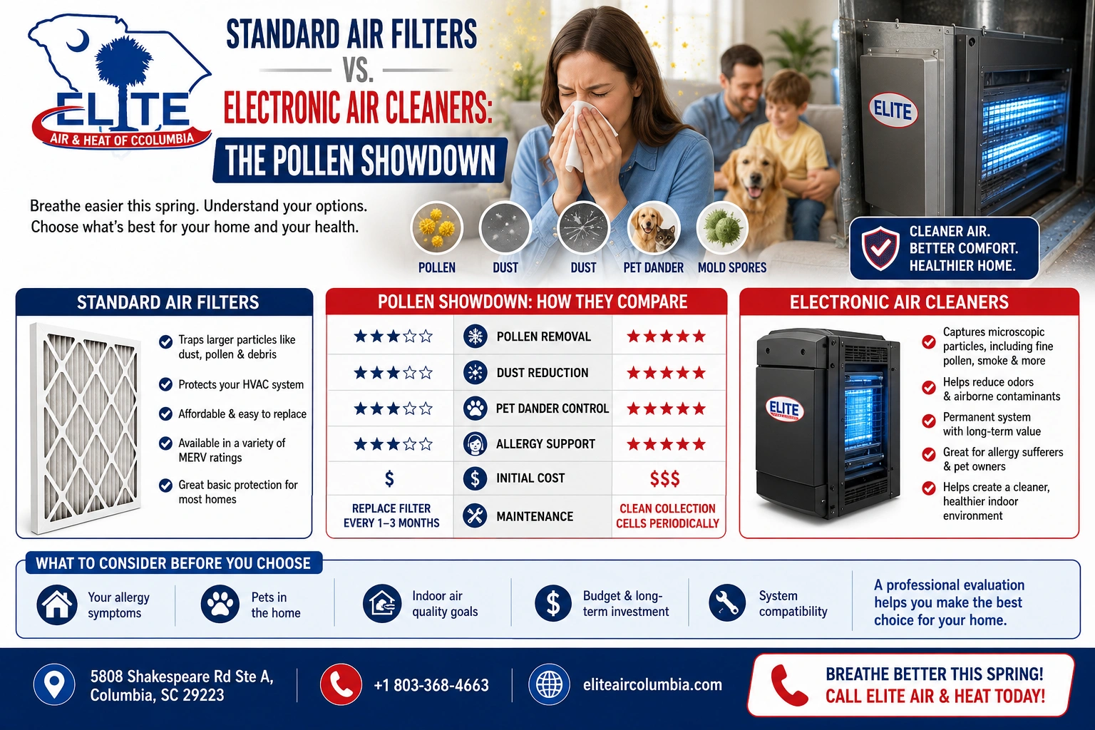 Standard Air filter Vs Electronic Air Filters