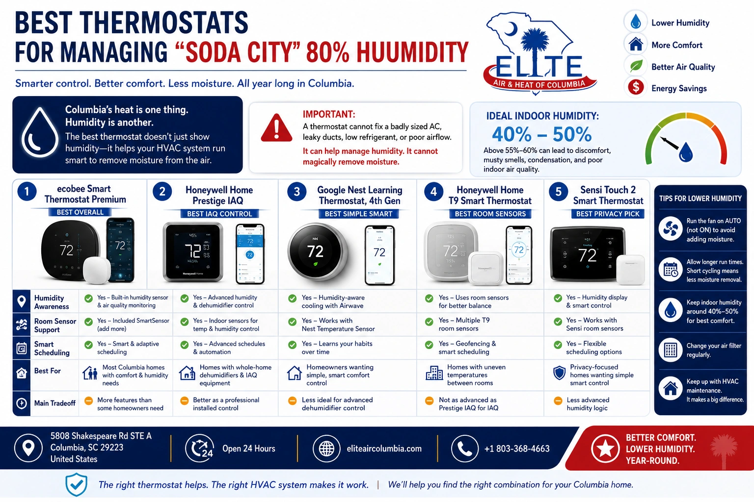 Best Thermostat