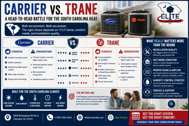 Carrier Vs. Trane