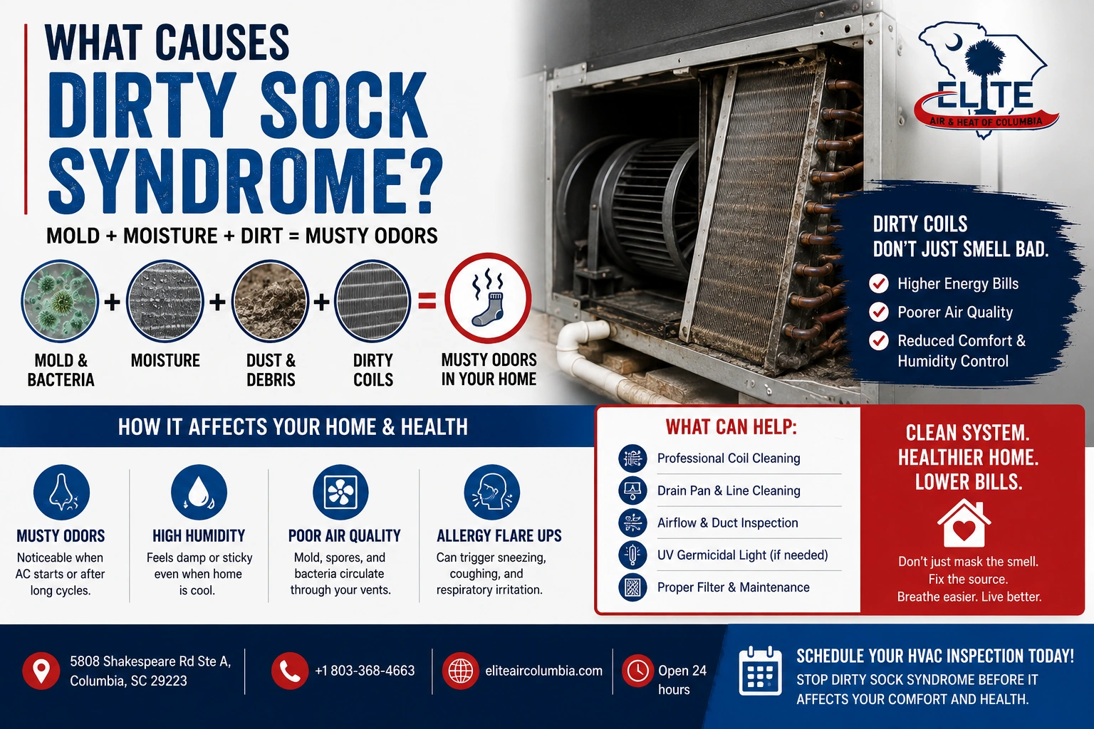 What cause dirty sock syndrome