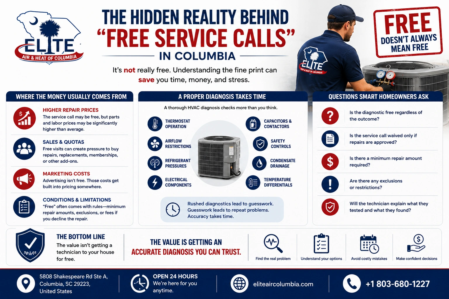 the hidden reality behind free service calls 