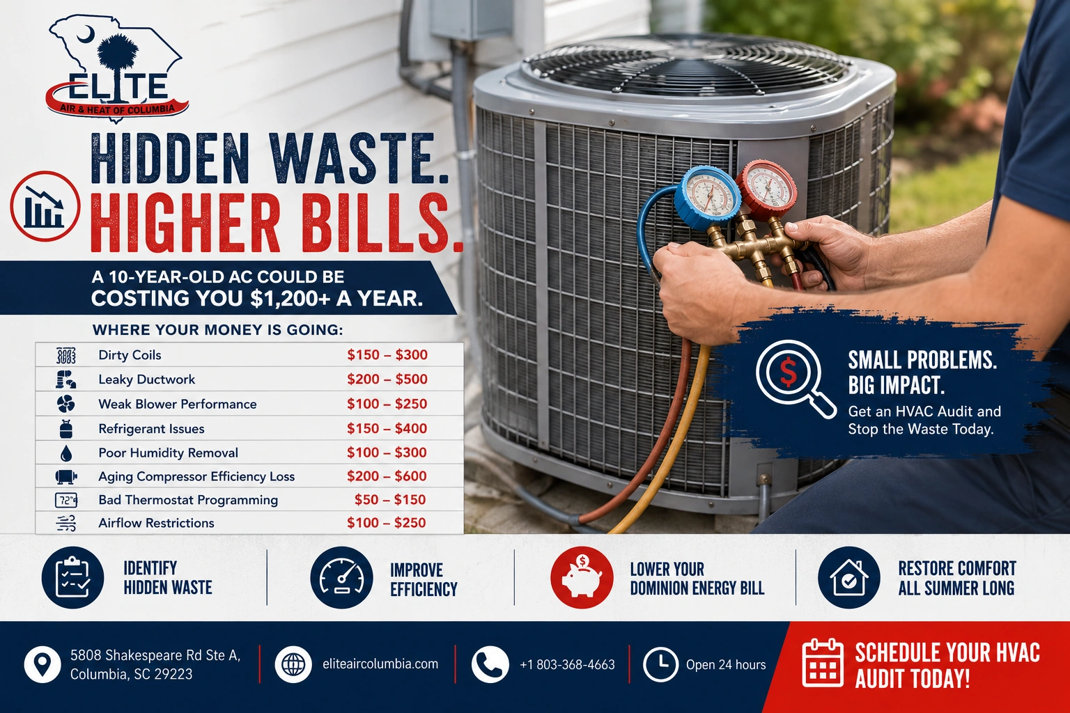Hidden Waste Higher Bills