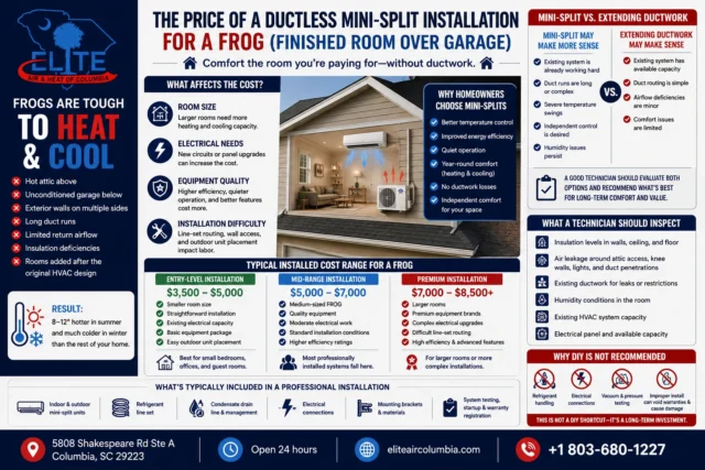 Ductless Mini-Split installation