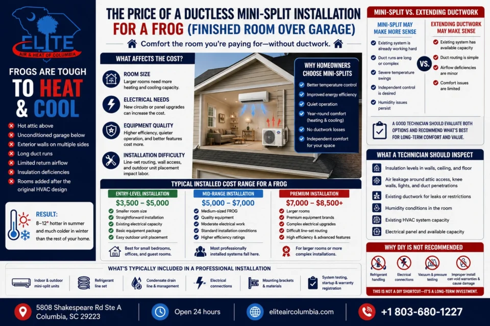 Ductless Mini-Split installation