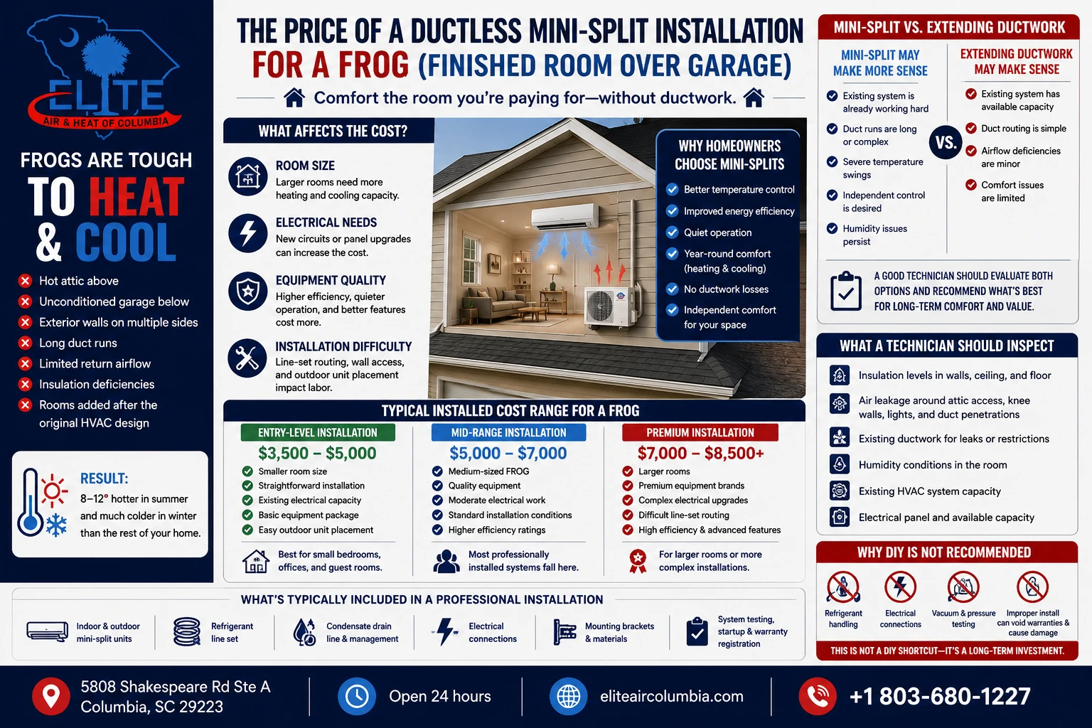 Ductless Mini-Split installation