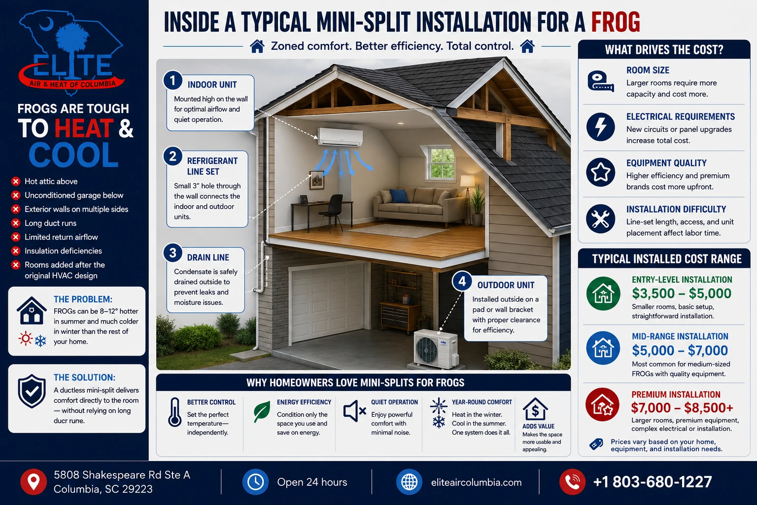 inside a typical ductless mini split installation