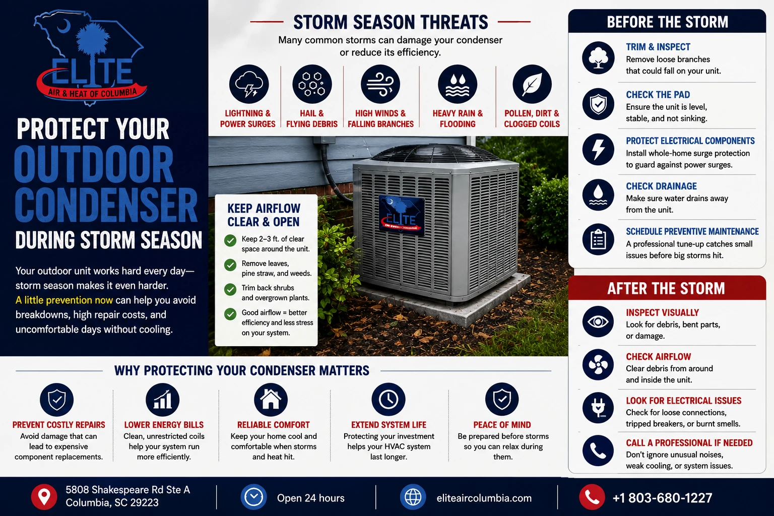 Protect Your outdoor Condenser