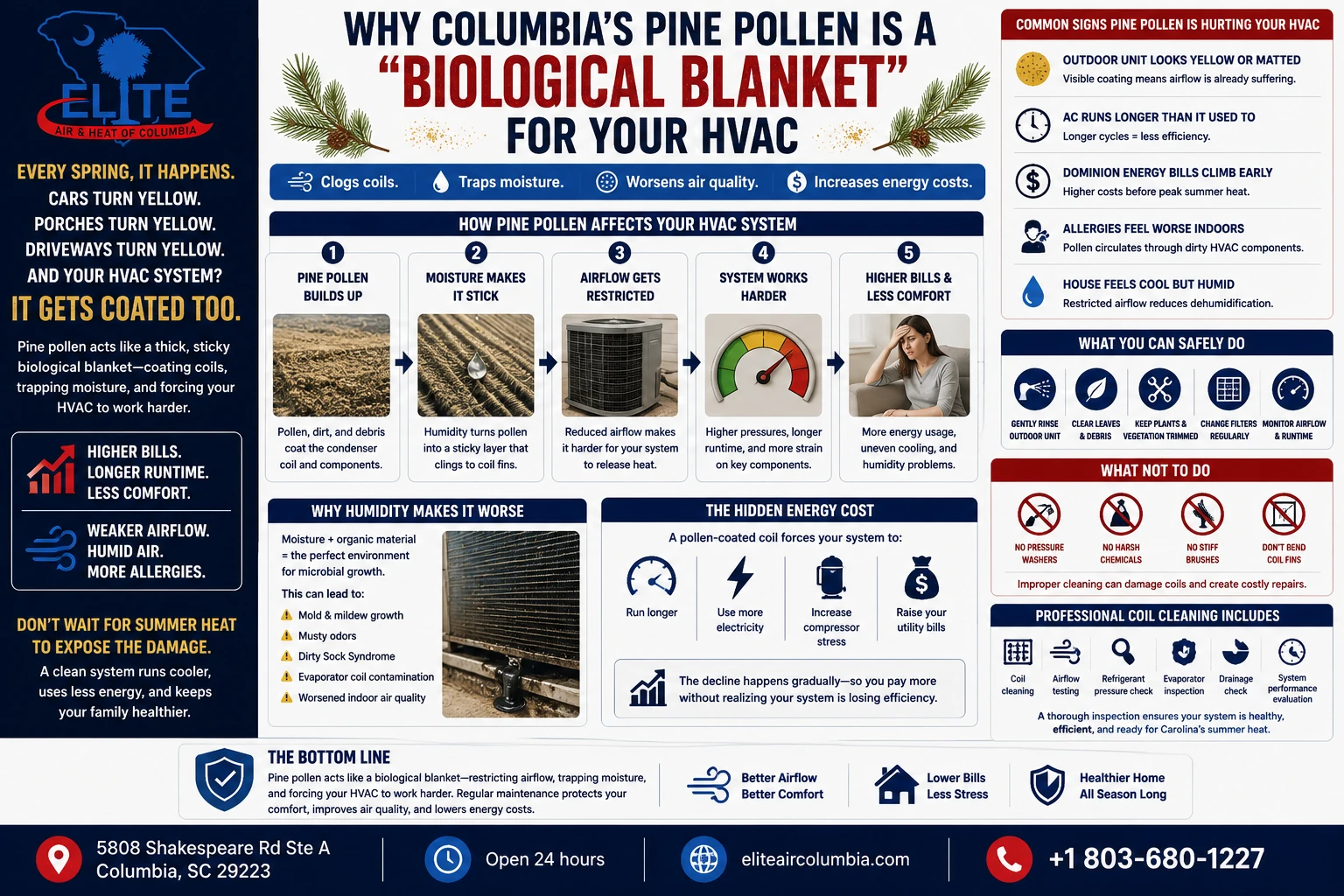Why Columbia’s Pine Pollen Is a “Biological Blanket” for Your HVAC