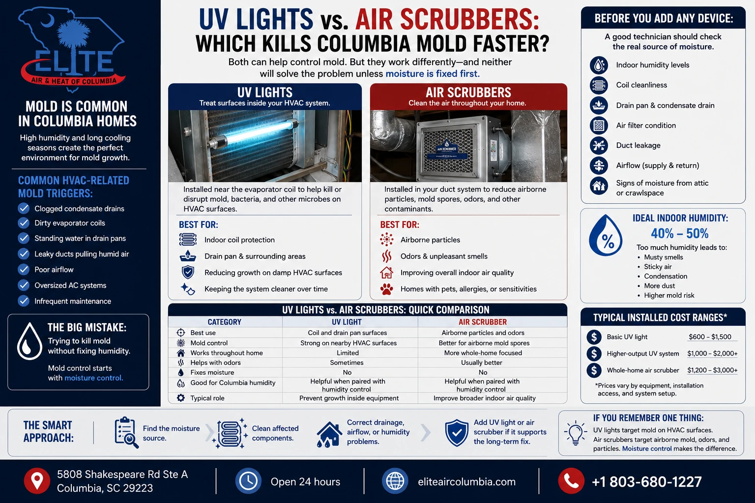UV Lights vs. Air Scrubbers: Which Kills Columbia Mold Faster?