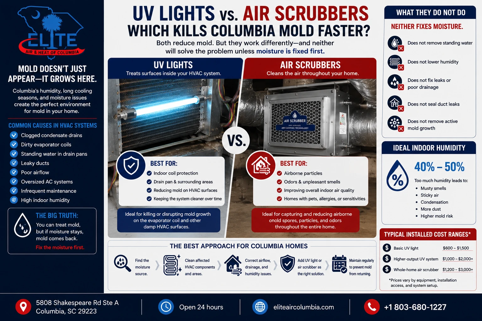 Uv Lights Vs. Air Scrubbers