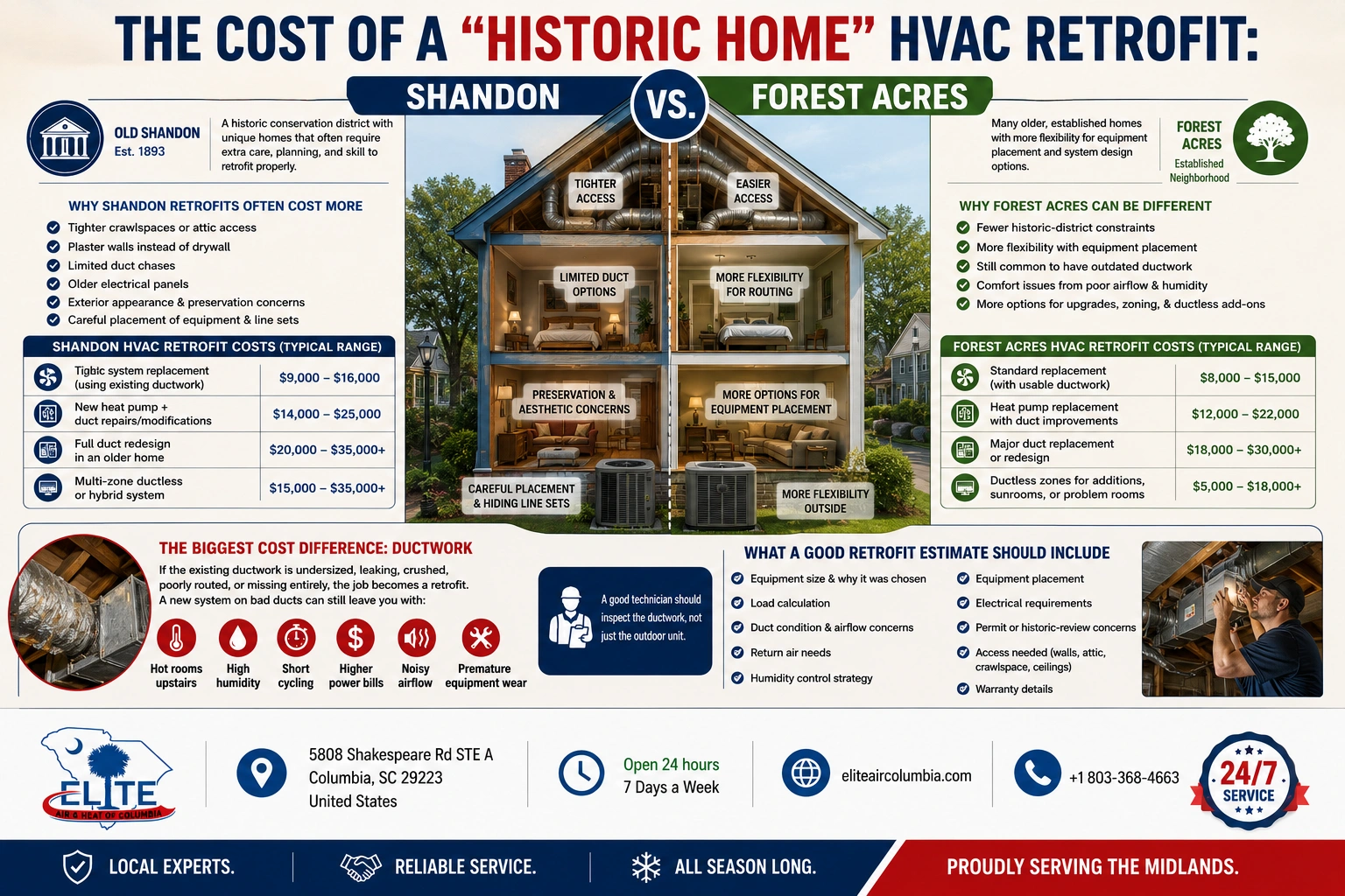 the  cost of historic home hvac retrofit