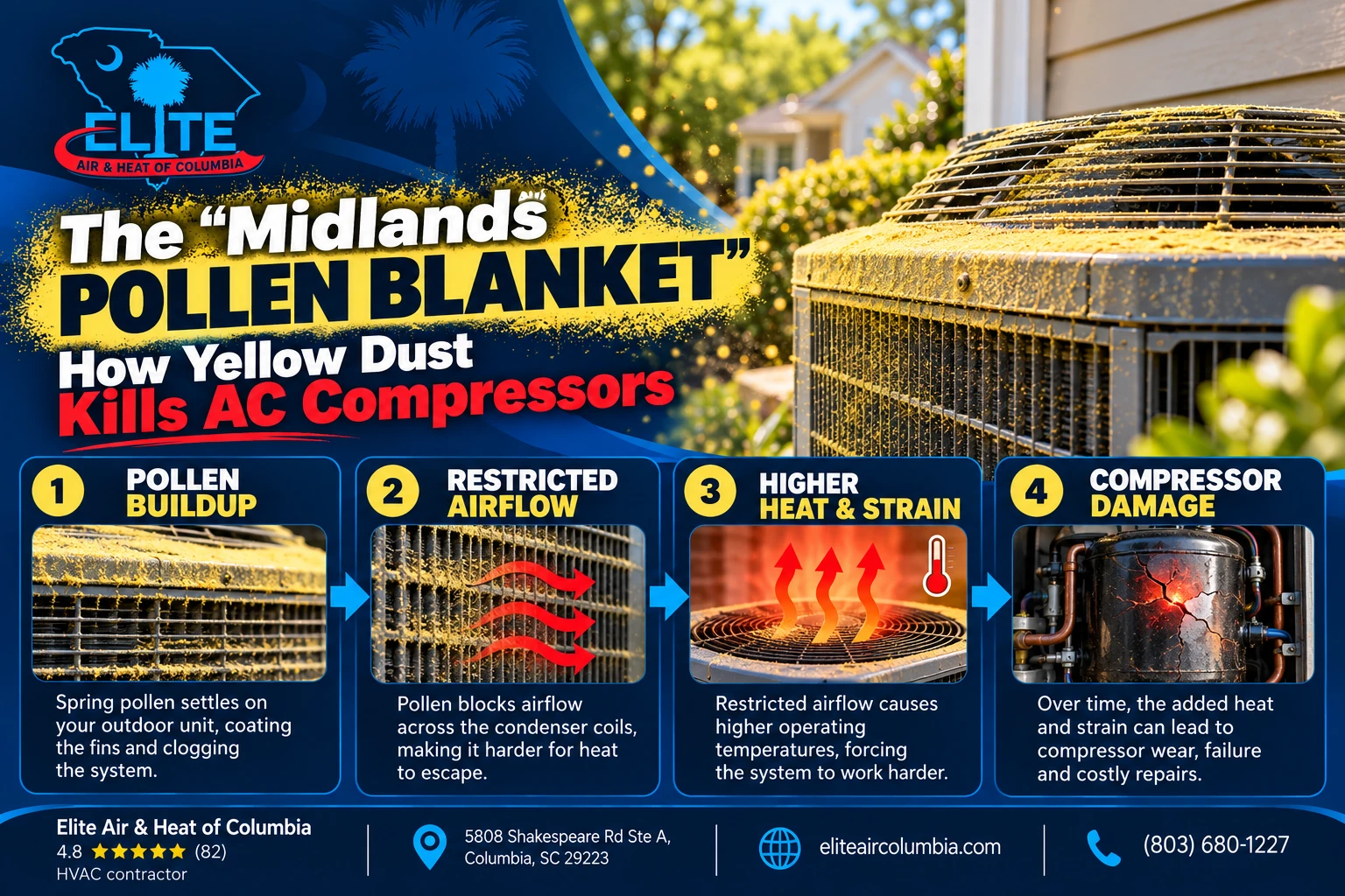 The “Midlands Pollen Blanket”: How Yellow Dust Kills AC Compressors