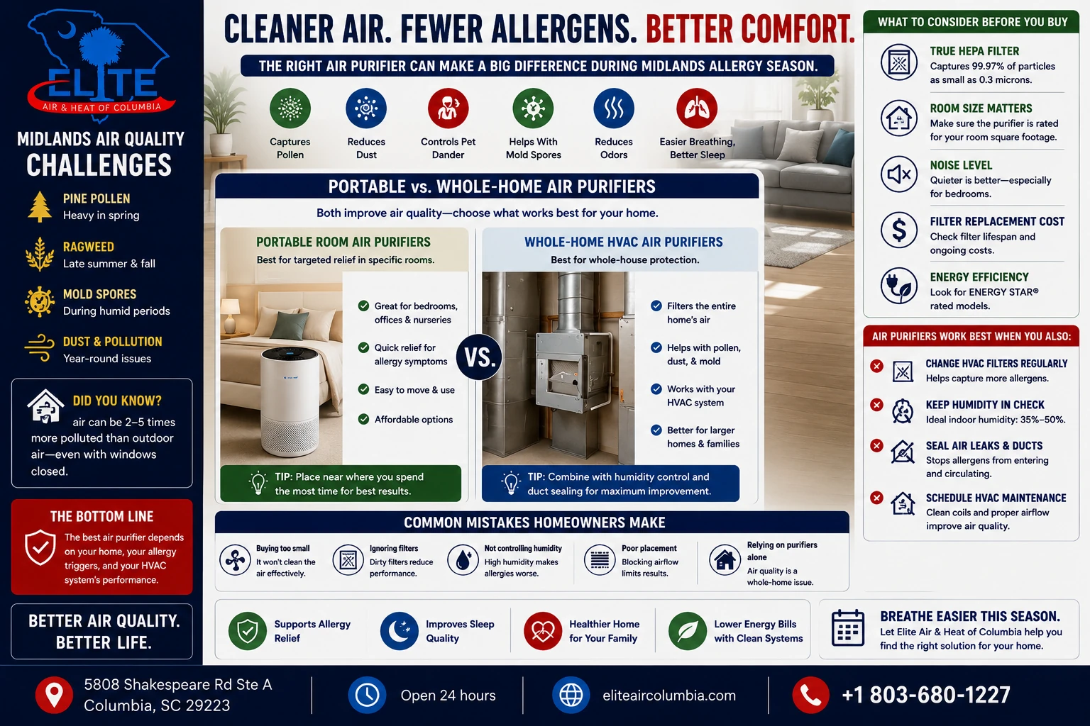 cleaner air, fewer allergens, Better comfort