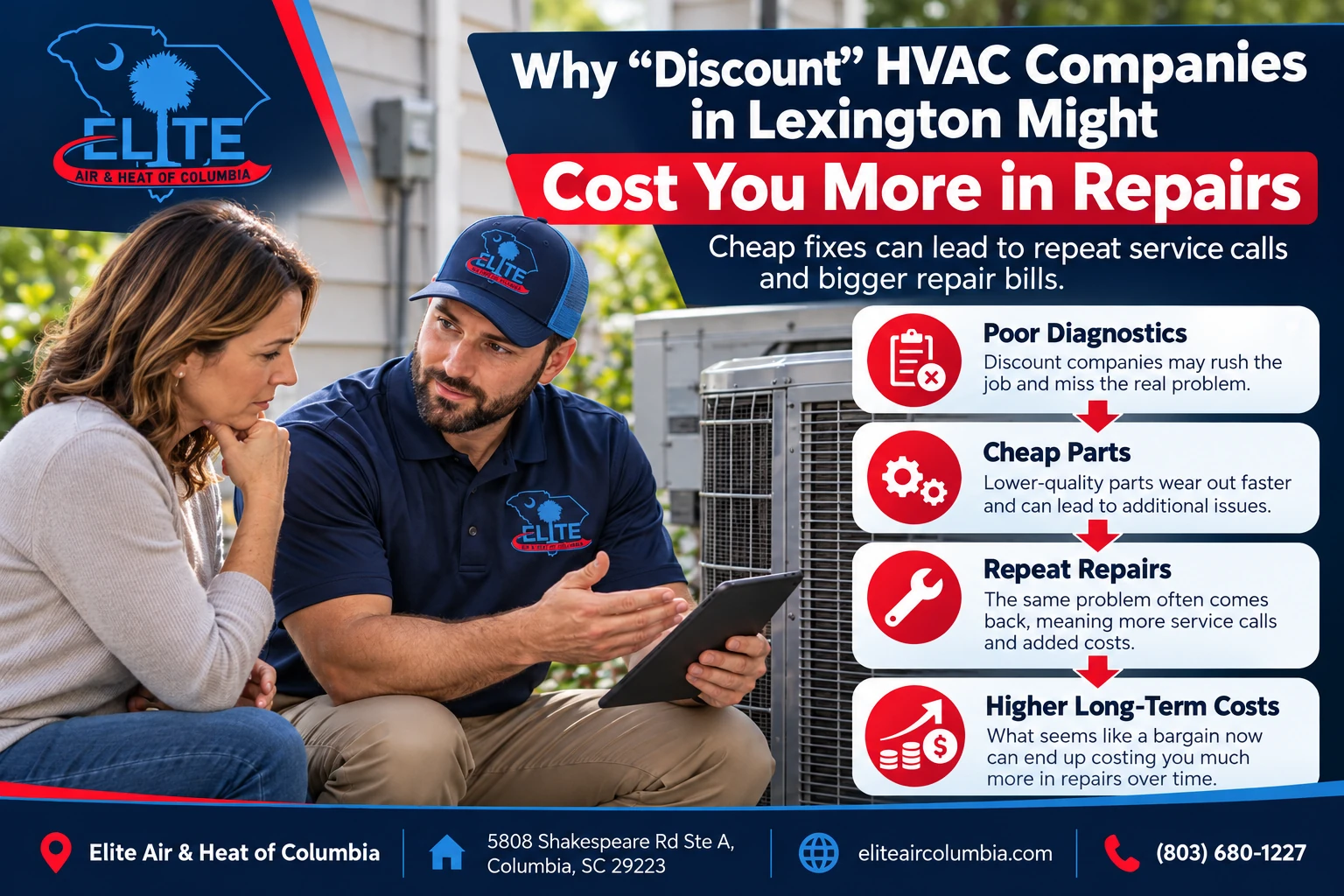 Why “Discount” HVAC Companies in Lexington Might Cost You More in Repairs

