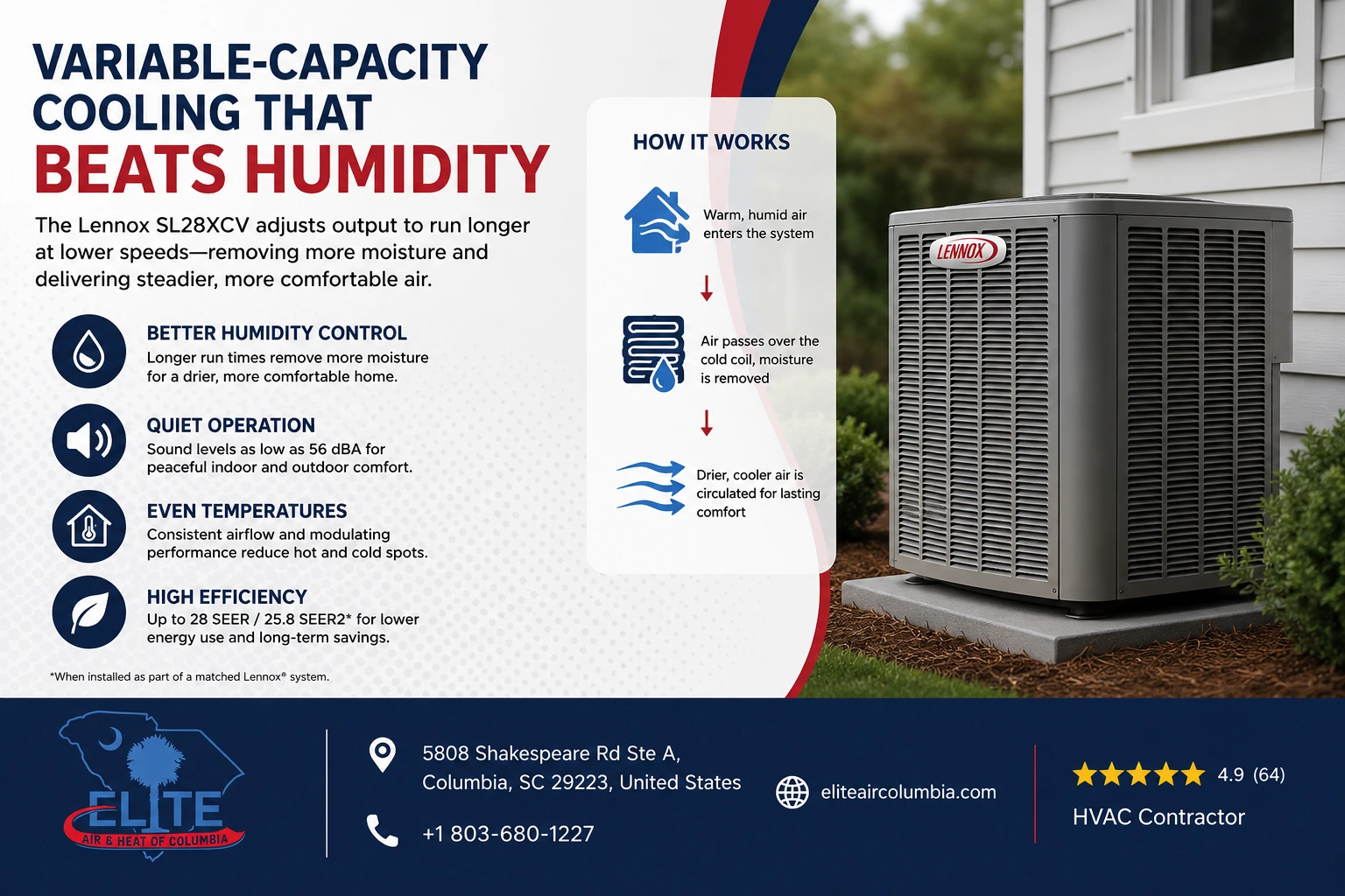Review: Why the Lennox SL28XCV Is a Game-Changer for SC Humidity