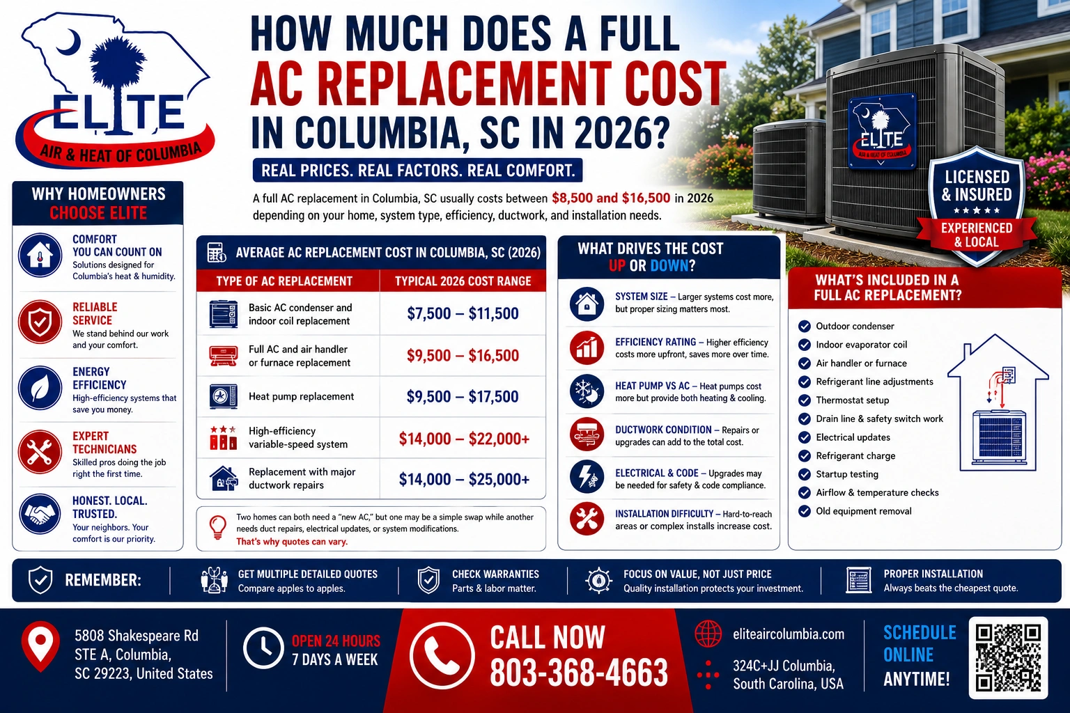 How much does a full AC replacement cost in Columbia, SC in 2026?