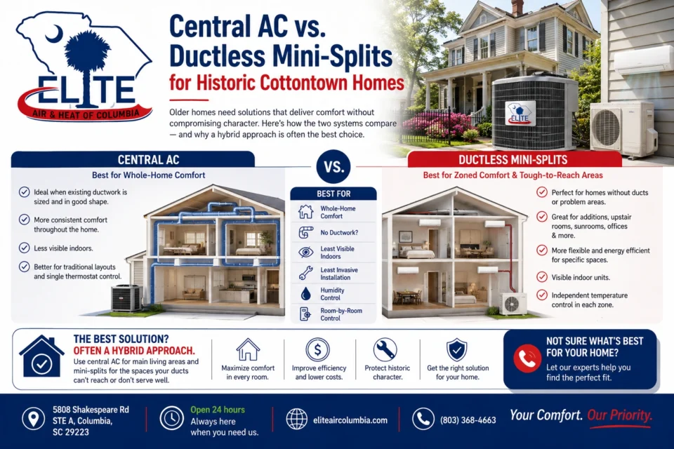 Central AC Vs. Ductless Mini- Splits