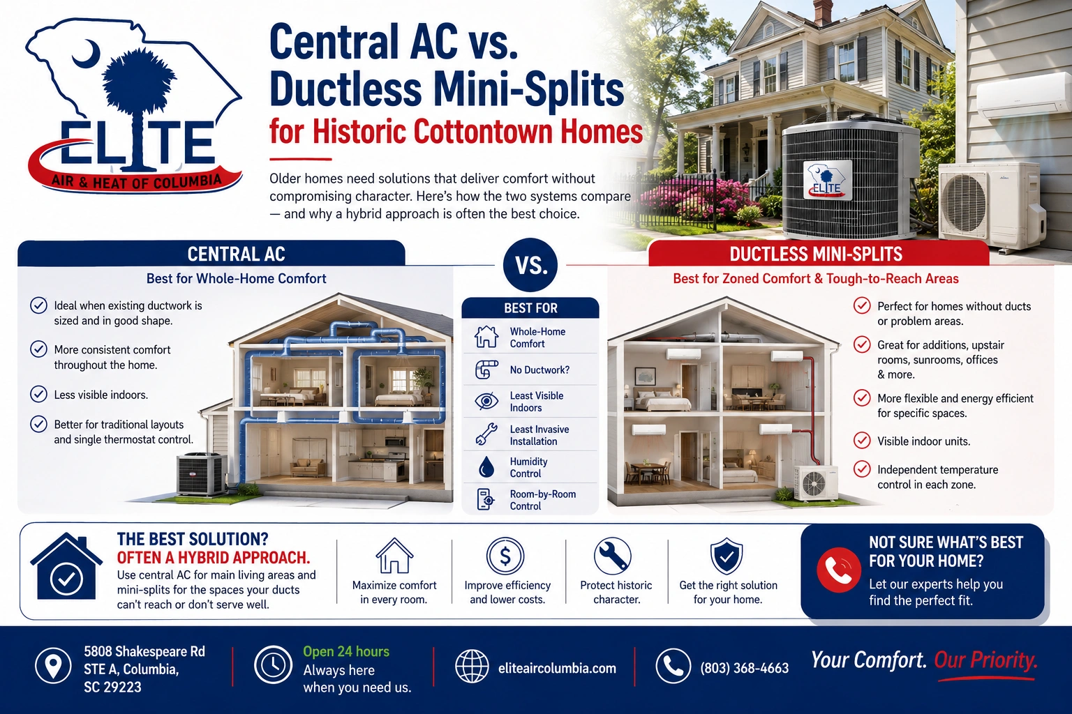 Central AC Vs. Ductless Mini- Splits