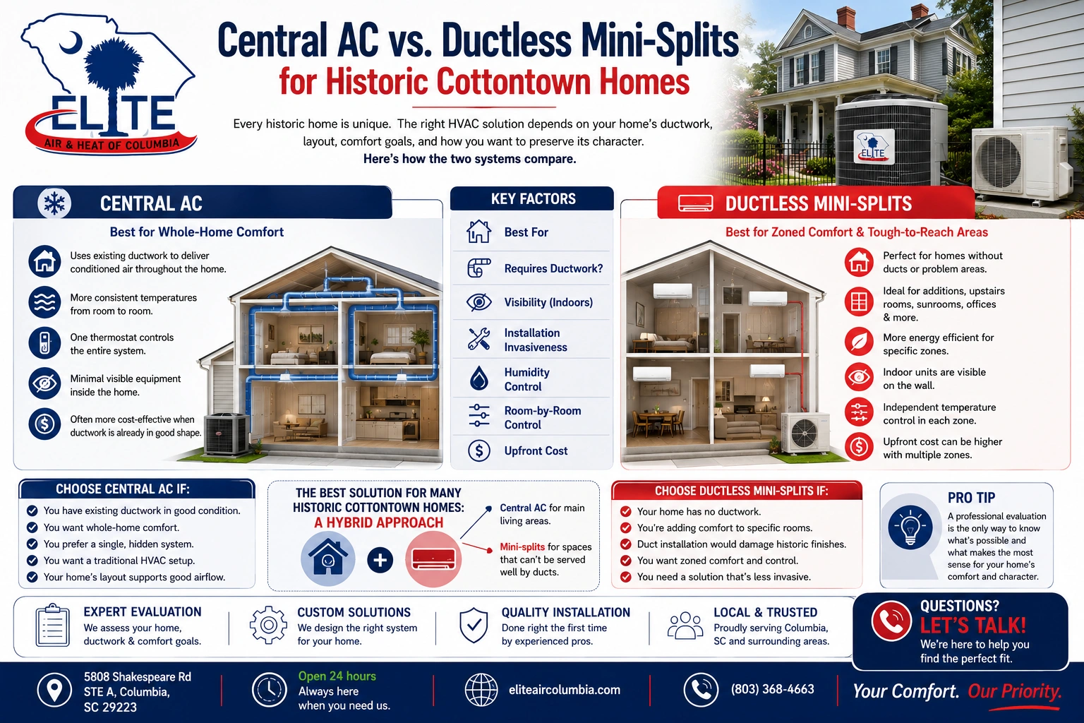Central Ac vs. Ductless Mini- Splits 2