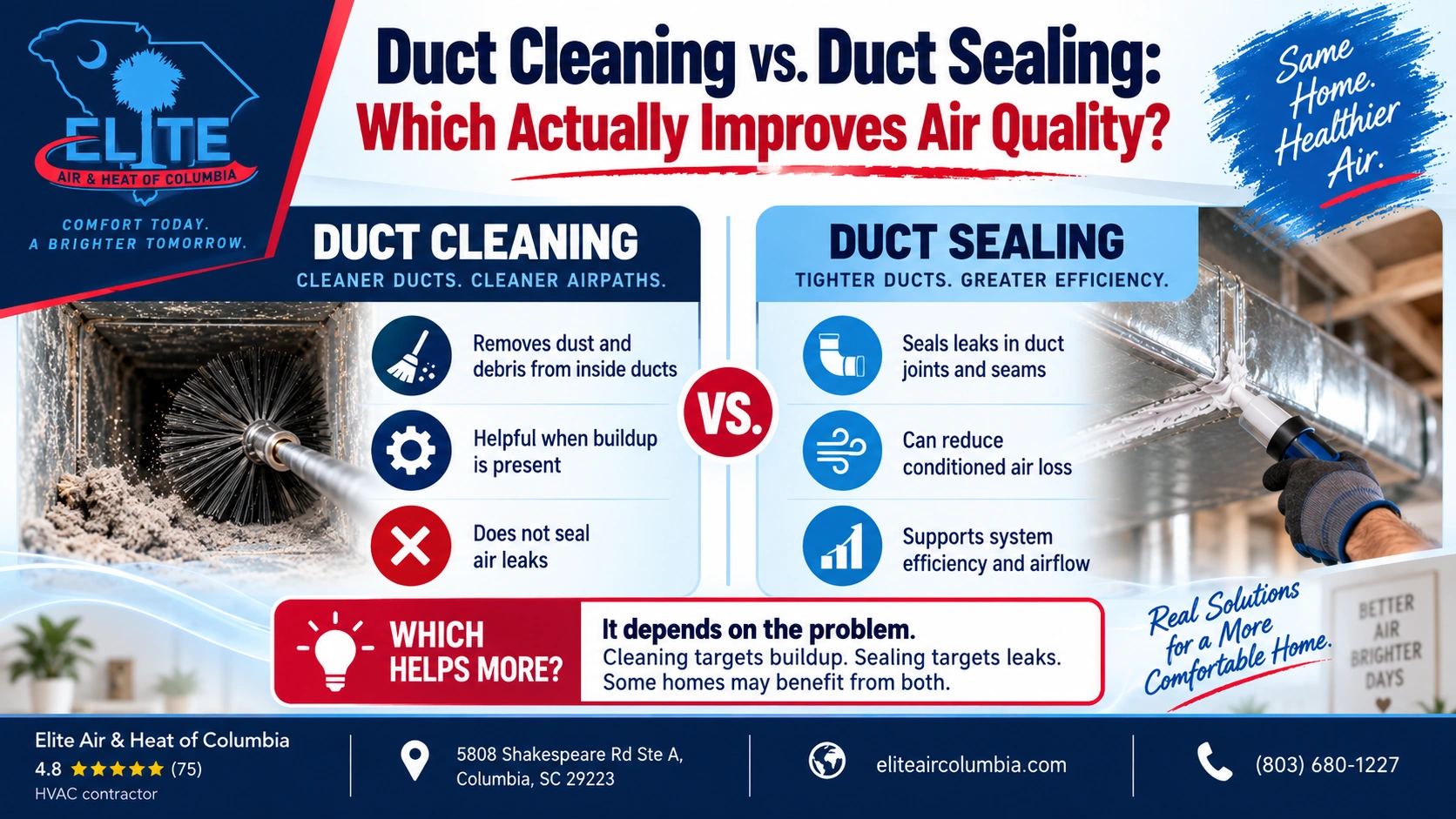 Duct Cleaning vs. Duct Sealing: Which Actually Improves Air Quality?