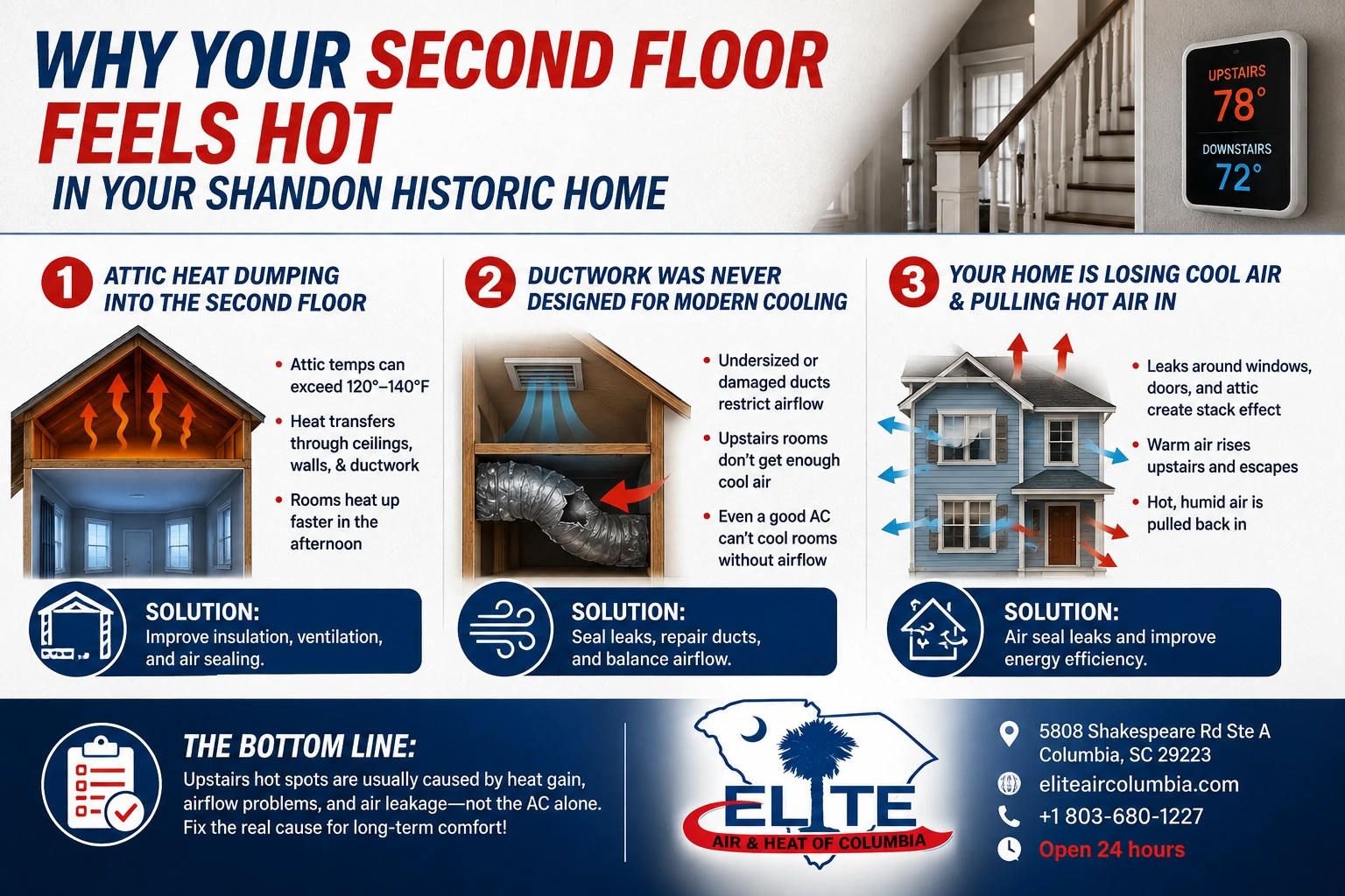 Why Your Shandon Home's Top Floor Is So Hot