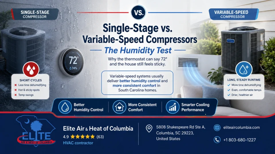Single-Stage vs. Variable-Speed Compressors: The Humidity Test