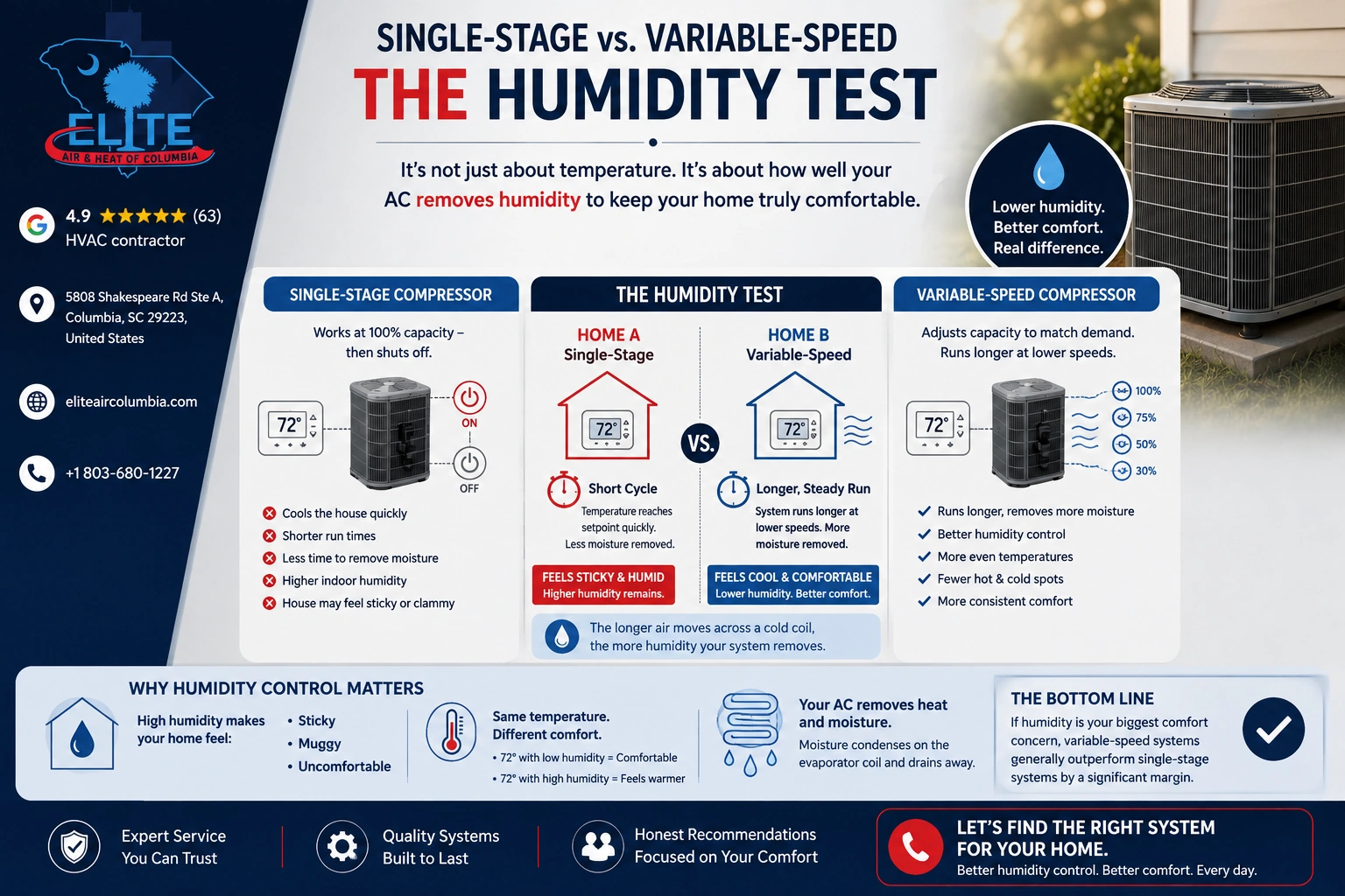 Single-Stage vs. Variable-Speed Compressors: The Humidity Test