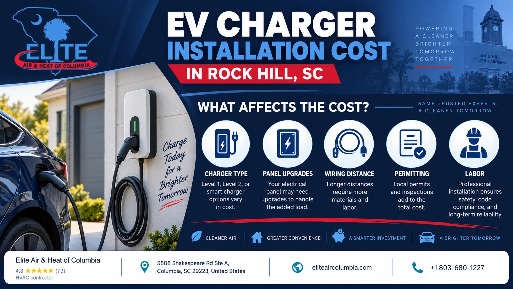EV Charger Installation Cost in Rock Hill, SC