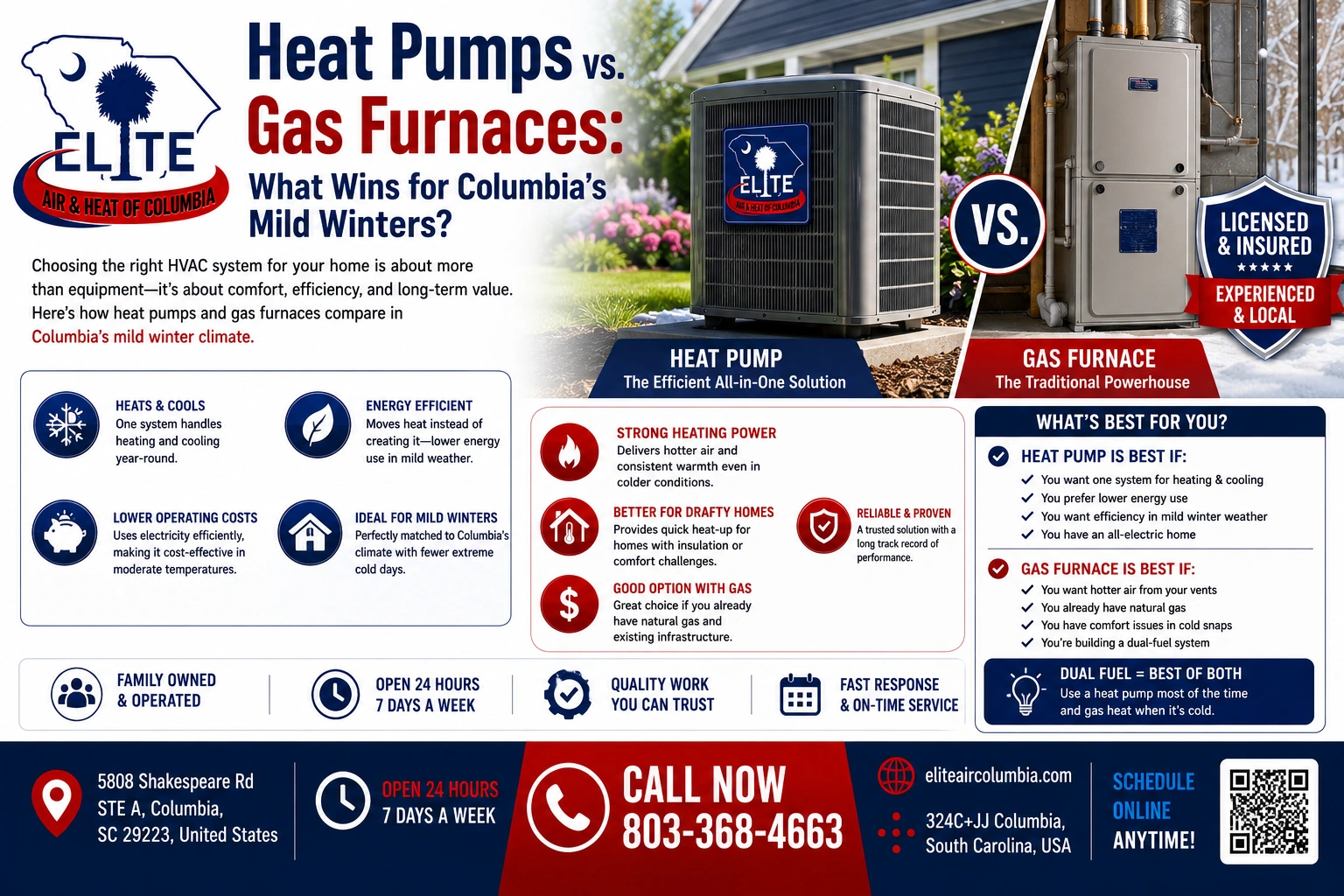 Heat Pumps vs. Gas Furnaces: What wins for Columbia's mild winters?