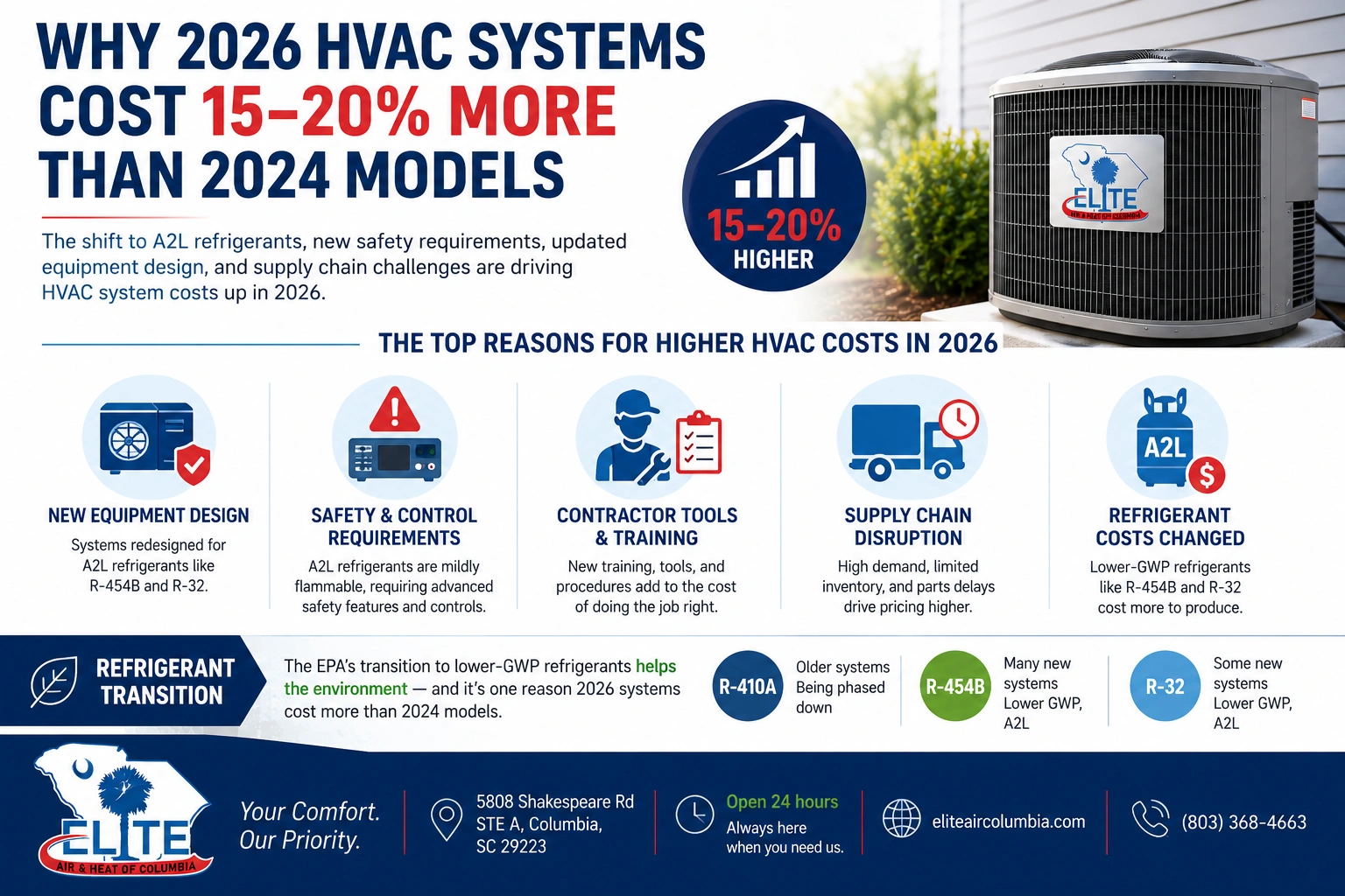 HVAC System