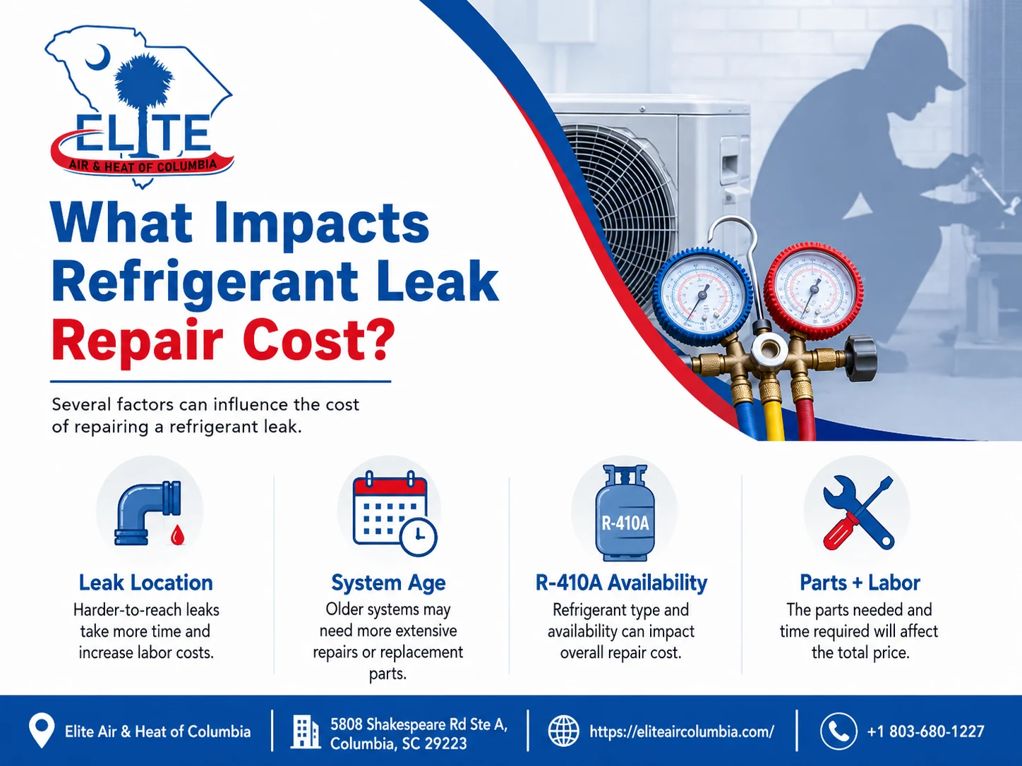 what impacts refrigerant leaks repair cost
