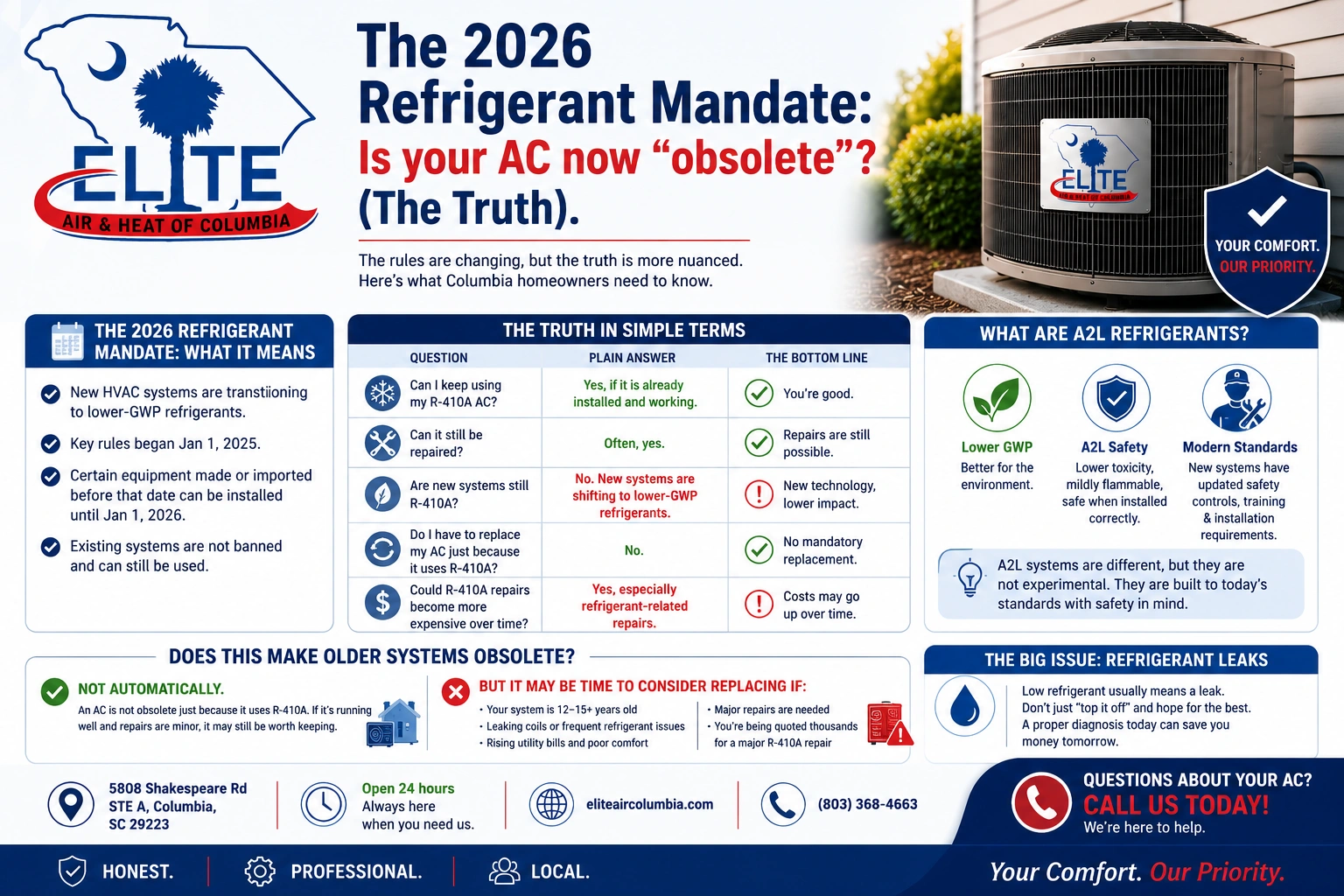 the 2026 refrigerants mandate