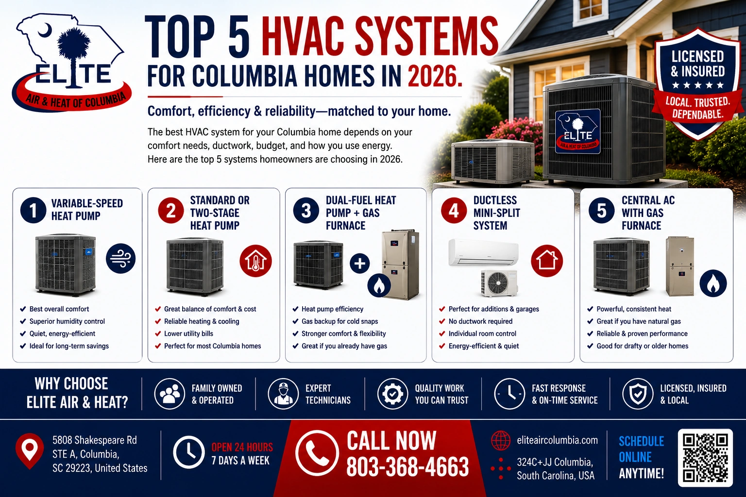 Top 5 HVAC Systems for Columbia homes in 2026.