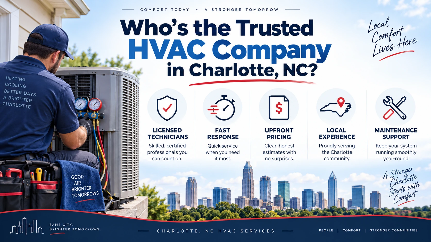 Who's the Trusted HVAC Company in Charlotte, NC?
